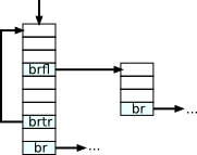 EBB overview