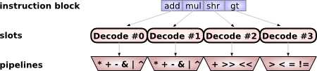 Decode Chart