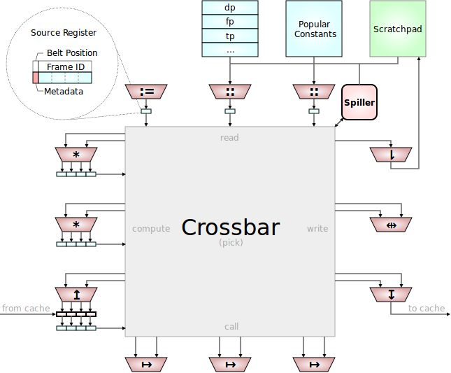 Crossbar Overview